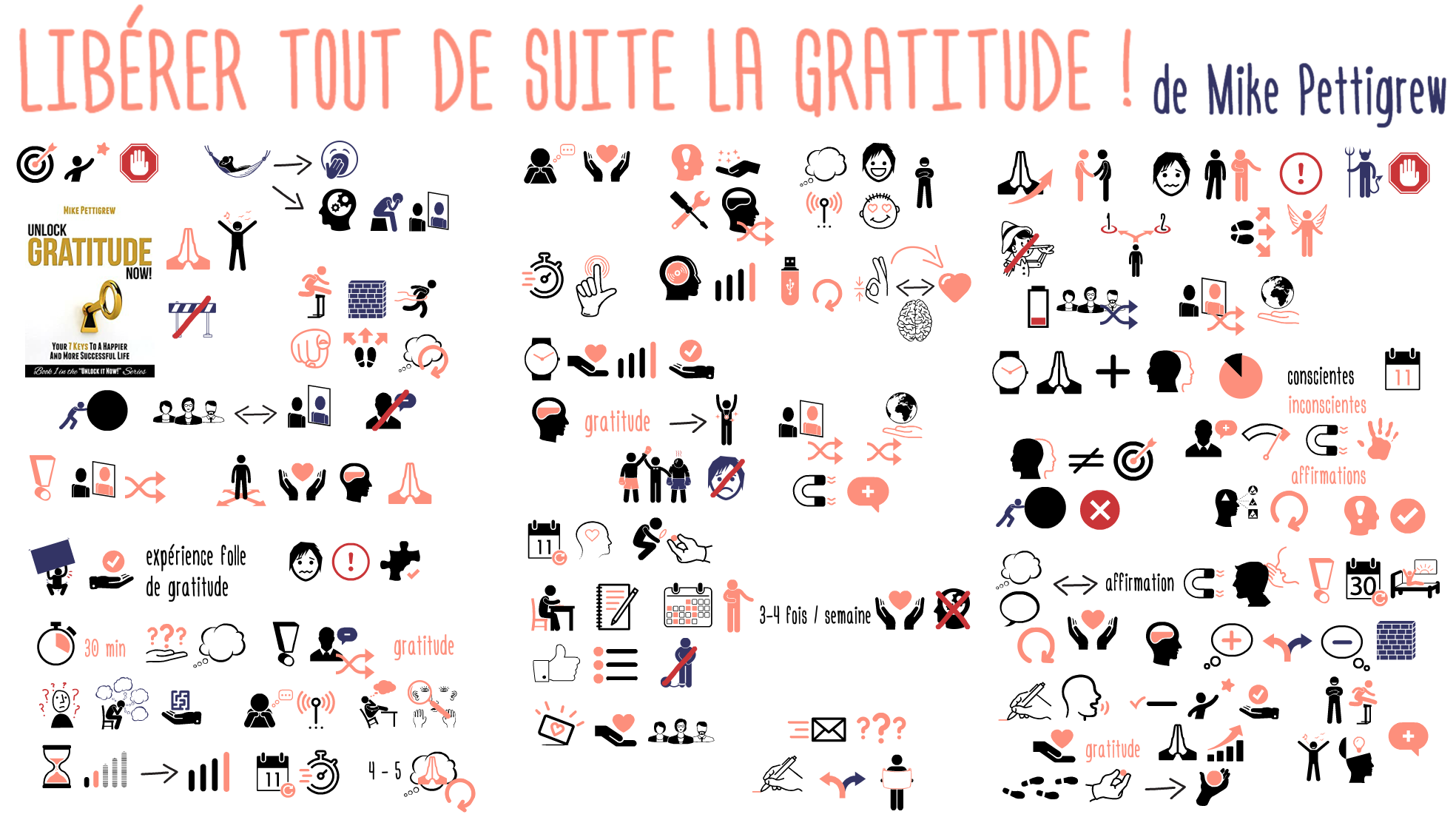 288 Liberer la gratitude