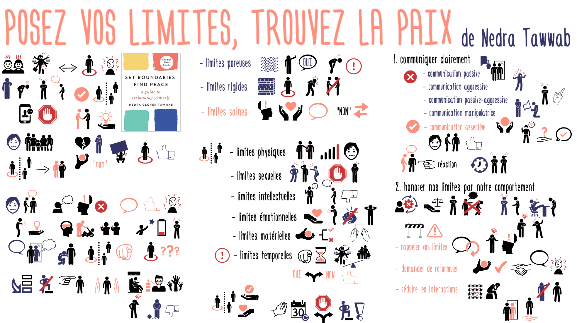 296 Posez vos limites, trouvez la paix
