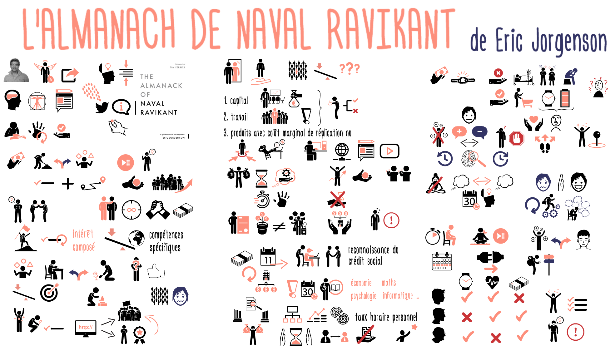 297 L’almanach de Naval Ravikant
