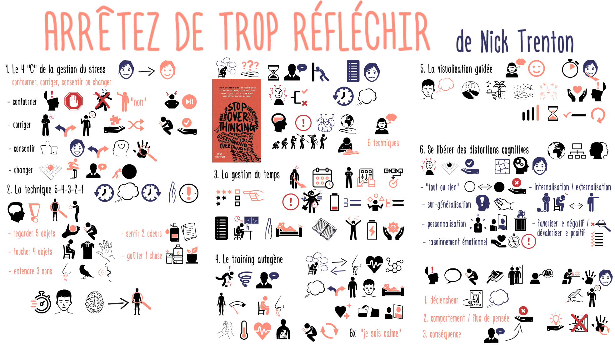 316 Arretez de trop reflechir