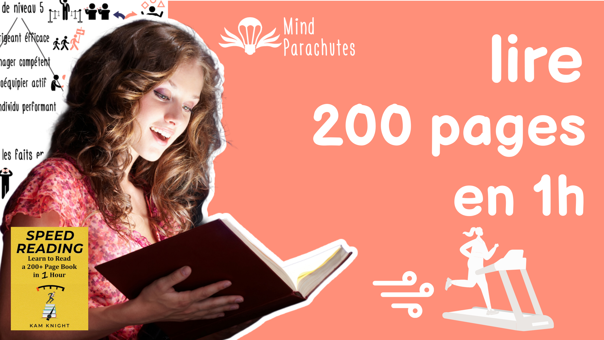 Les meilleures TECHNIQUES de LECTURE RAPIDE 200 pages en 1 heure Mind Parachutes